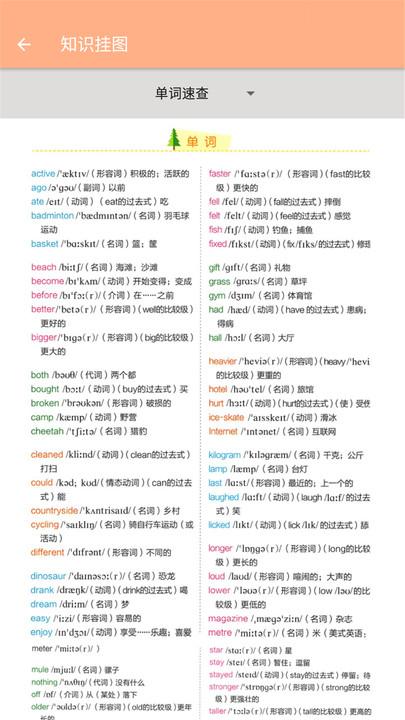 六年级下册英语辅导电子版下载,六年级下册英语辅导,英语app